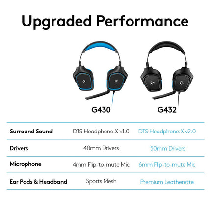 Logitech G432 Wired Gaming Headset, 7.1 Surround Sound