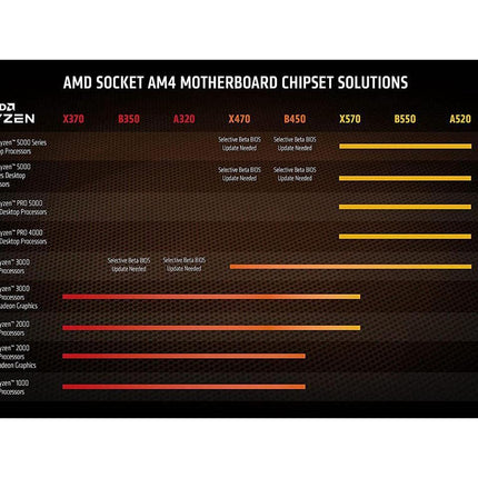 AMD Ryzen 9 5950X 16-Core 32-Thread AM4 Zen 3 Desktop CPU Up to 4.9GHz