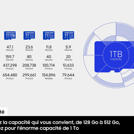 Samsung T7 128GB Blue microSDXC Memory Card UHS-I U3 V30 A2 up to 170MB/s