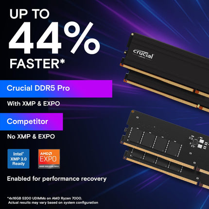 Crucial Pro DDR5 RAM 64GB Kit (2x32GB) 5600MHz, Intel XMP 3.0 / AMD EXPO, Computer Memory (PC) - CP2K32G56C46U5