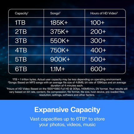 WD My Passport 5TB Black Portable External HDD USB 3.2 Gen 1 Secure Drive
