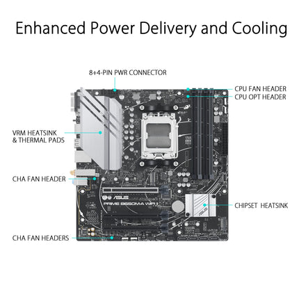 ASUS PRIME B650M-A WiFi II B650 AM5 Micro-ATX DDR5 Desktop Motherboard